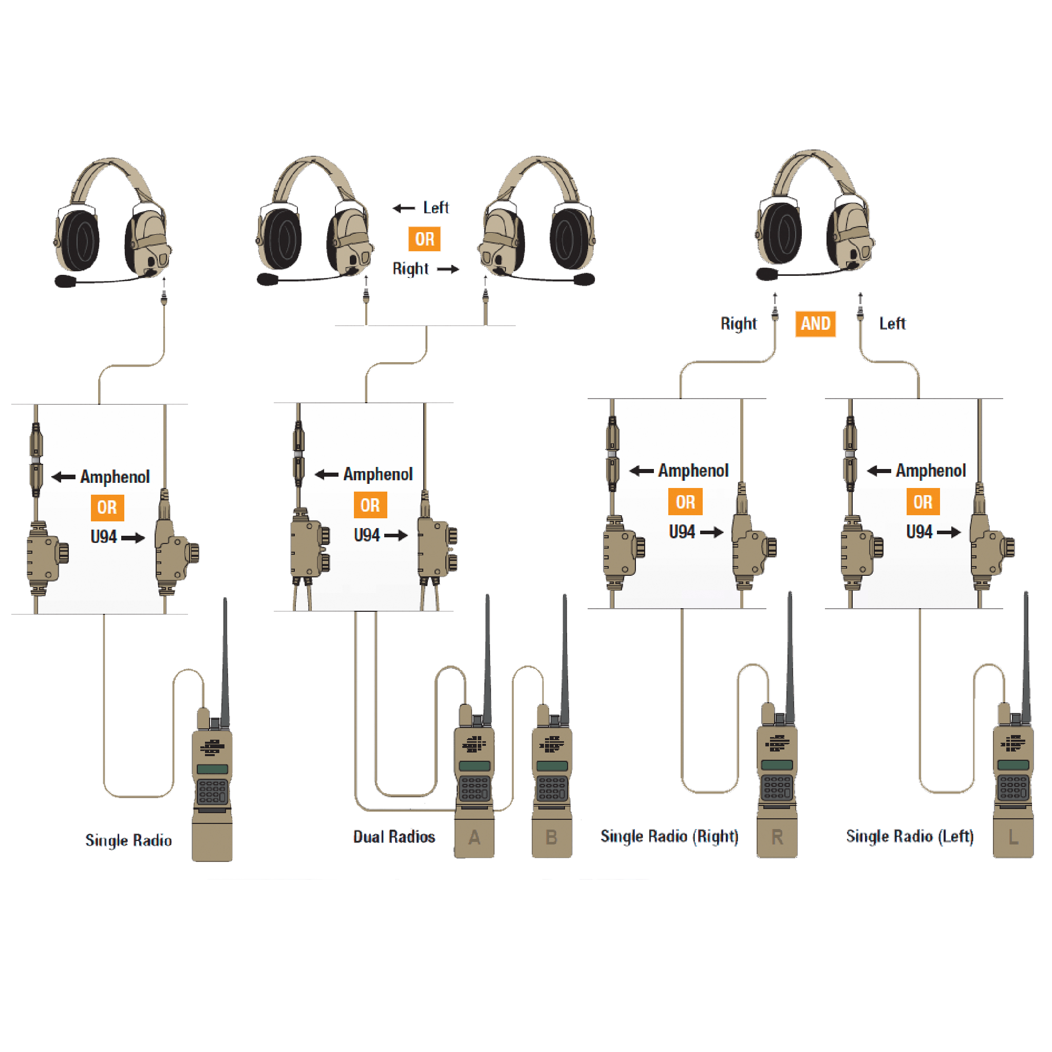 OPS CORE AMP COMMUNICATION HEADSET CONNECTORIZED DISCO32